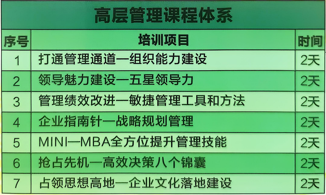 成都中慧和合高层管理培训体系——战略领导力与组织能力提升——企业决策赋能课程  