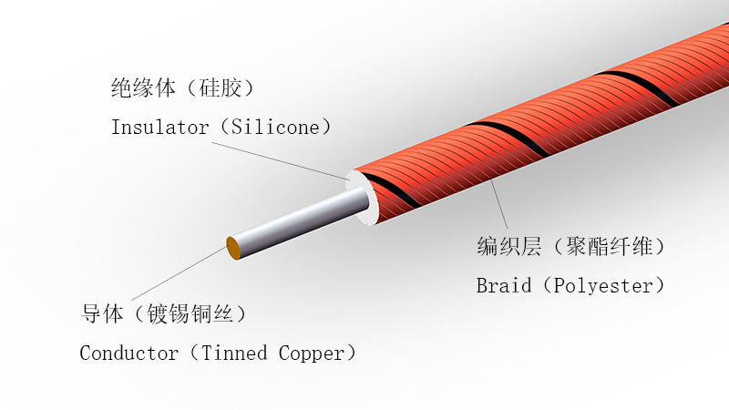 高压硅胶编织线
