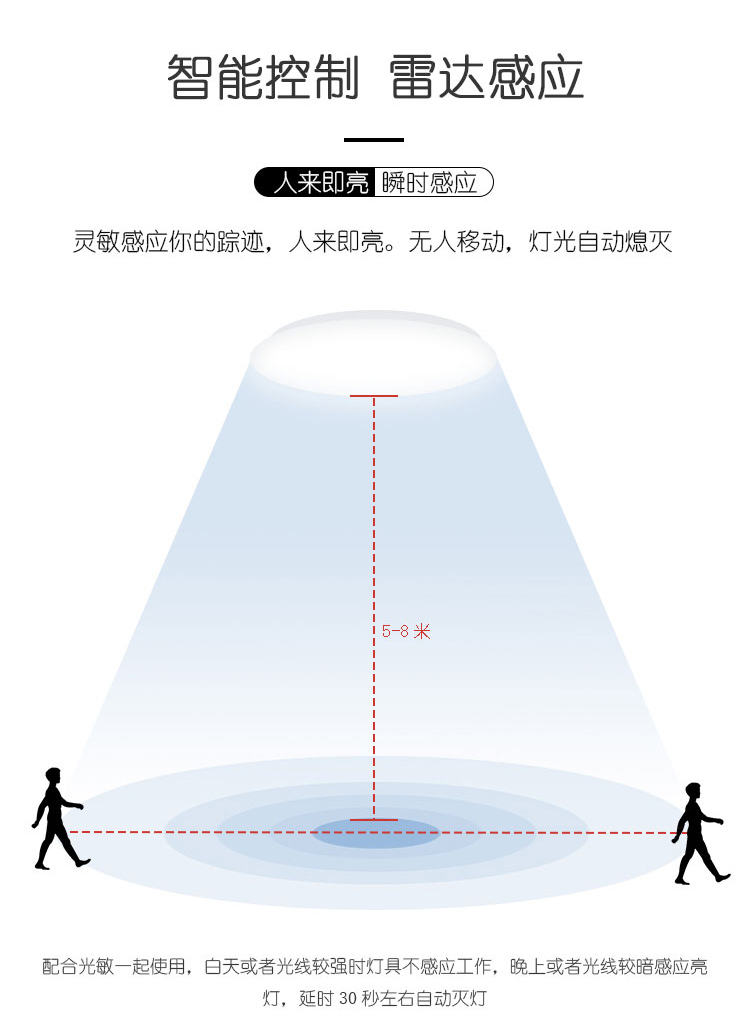 【格瑞捷(geruijie)LED照明/光源24W】 格瑞捷 LED雷达感应吸顶灯18W 套 白光220V【价格 图片 品牌 报价】-苏宁易购格瑞捷照明灯饰旗舰店