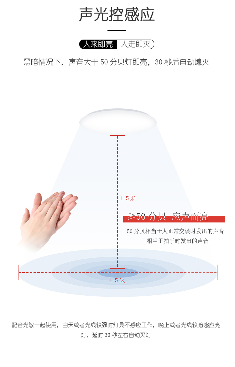 【格瑞捷(geruijie)LED照明/光源24W】 格瑞捷 LED声光控吸顶灯 24W 套 白光 220V【价格 图片 品牌 报价】-苏宁易购格瑞捷照明灯饰旗舰店