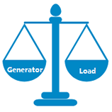 电平衡分析
整车电平衡分析静态电流设计负载矩阵分析