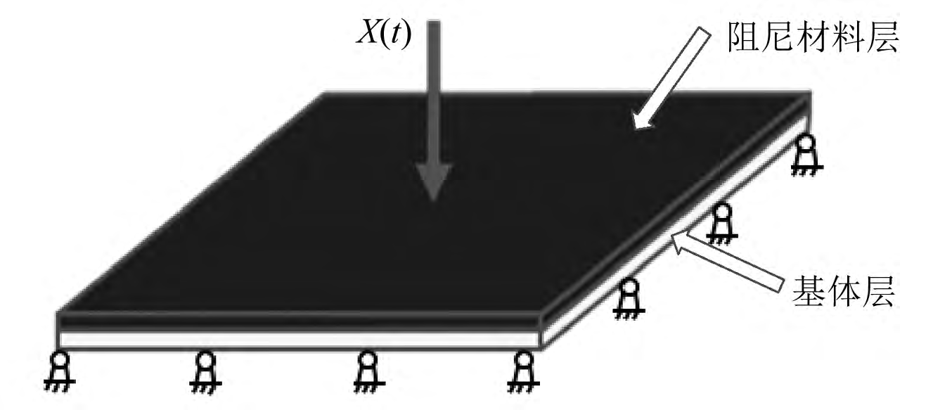 随机振动和抗震优化