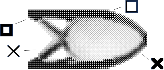 多尺度优化设计