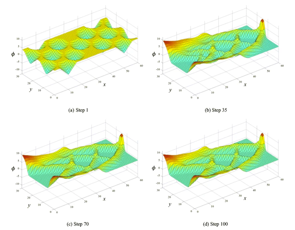 基于径向基函数的参数化水平集方法拓扑优化的 88 行 MATLAB 代码