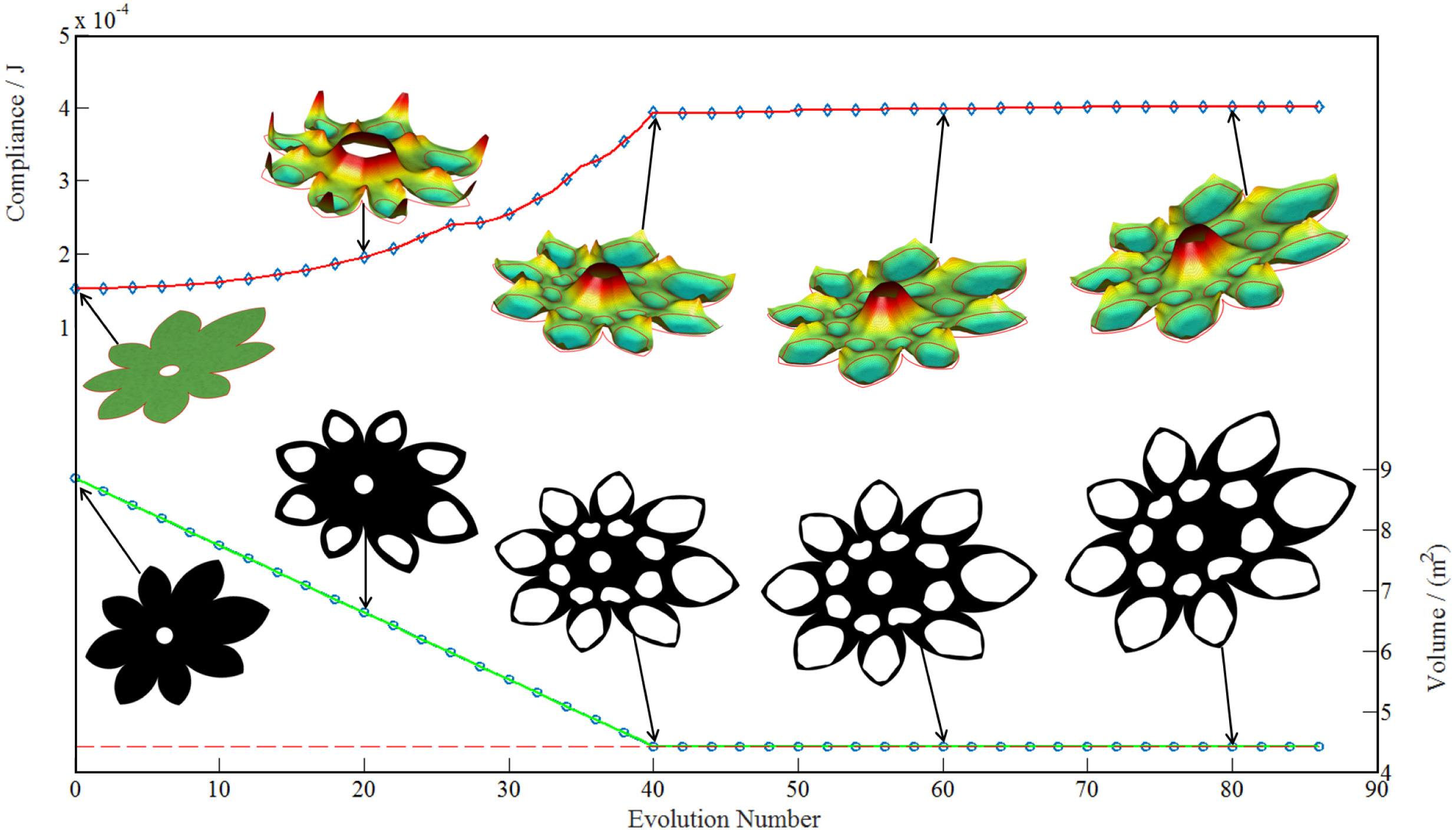 考虑对称性和图案重复约束的基于参数化水平集的拓扑优化方法