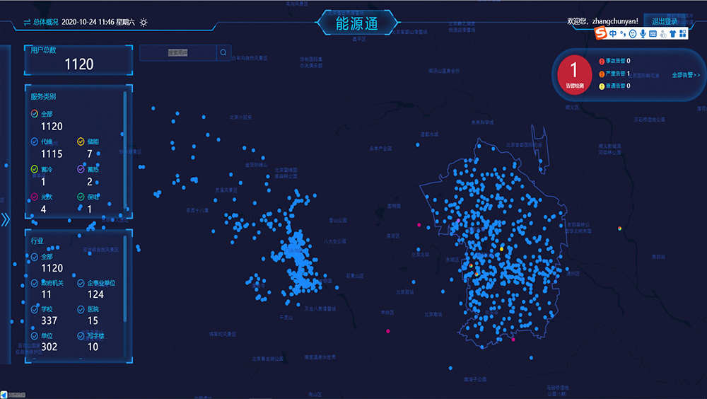 综合能源管理平台