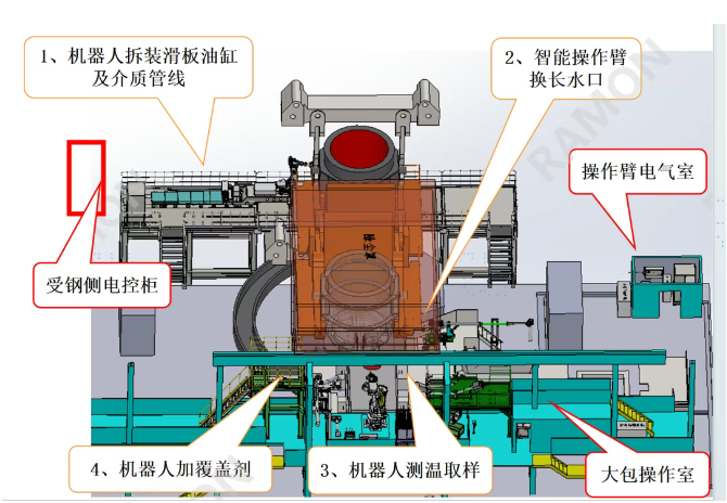 超预期交付！镭目科技2套智能浇钢平台在周钢成功验收