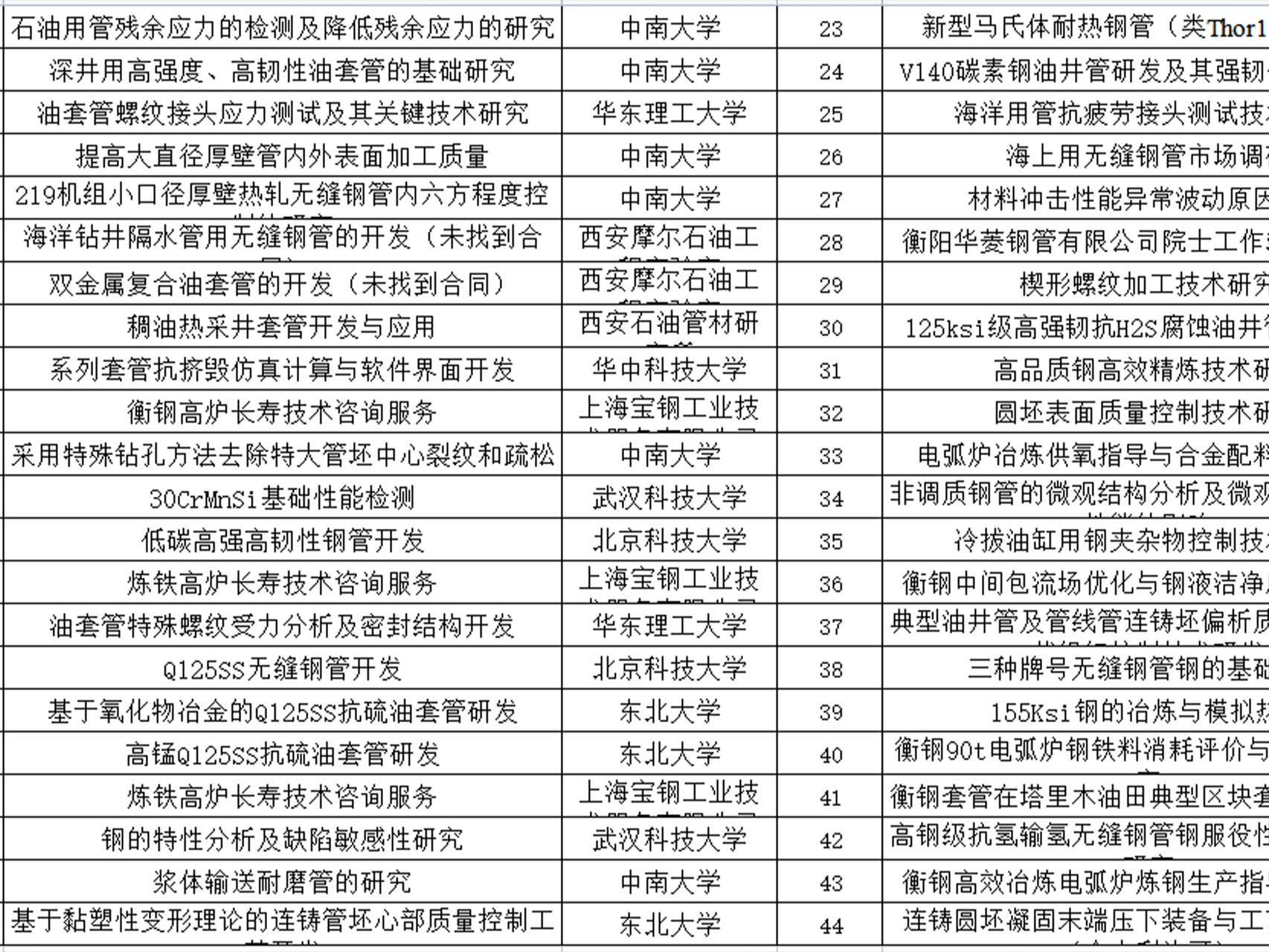 搭建桥梁推进产学研合作