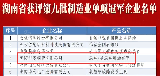 喜报！衡钢荣获国家级制造业“单项冠军”