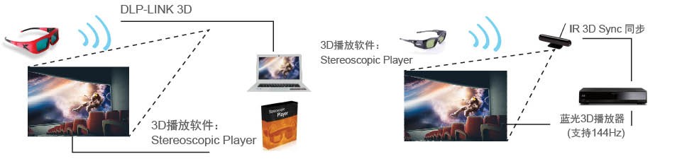 零
