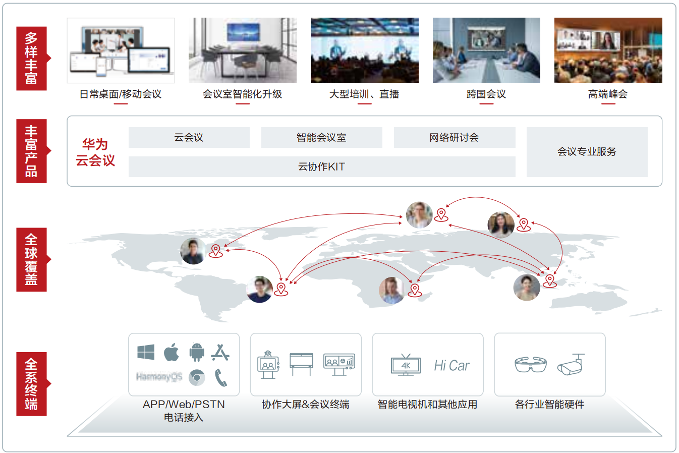 华为云会议的应用场景