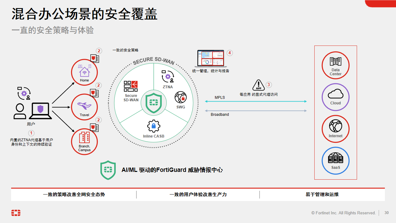杭州周天科技有限公司官网