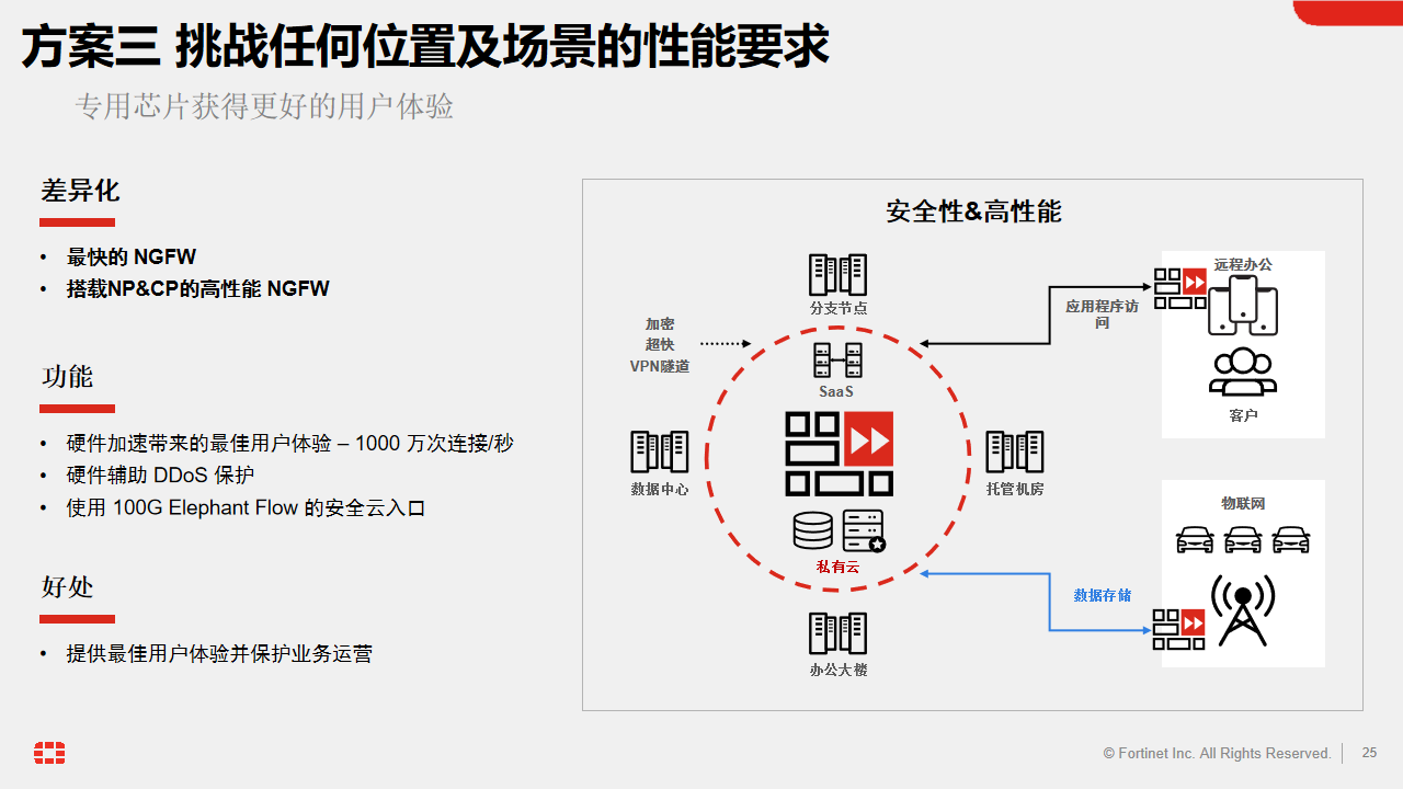 杭州周天科技有限公司官网