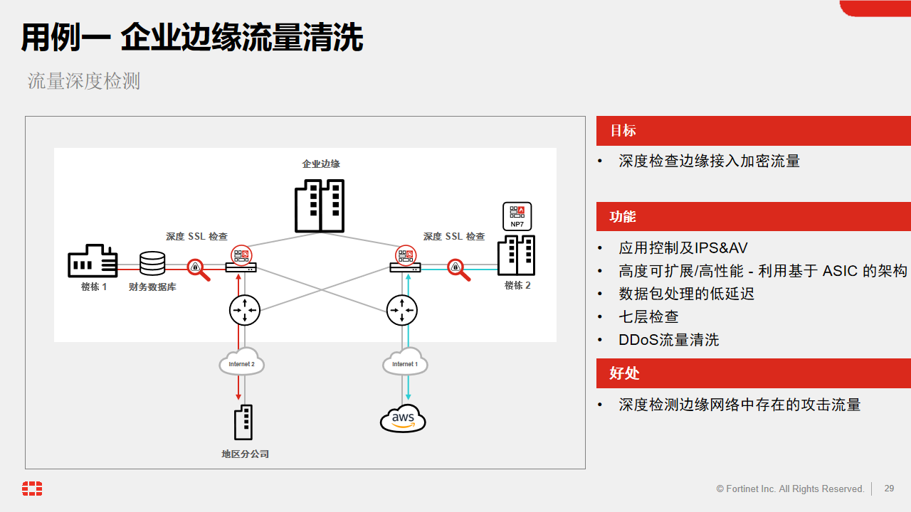 杭州周天科技有限公司官网