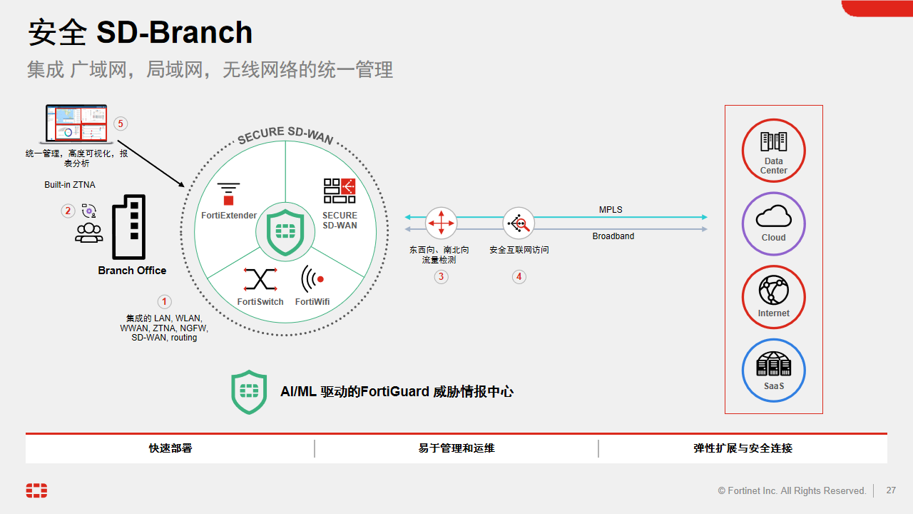 杭州周天科技有限公司官网