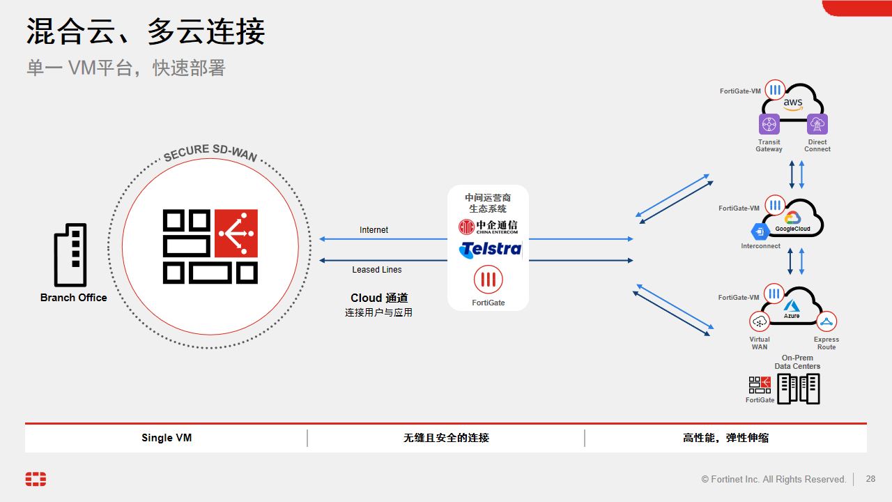 杭州周天科技有限公司官网