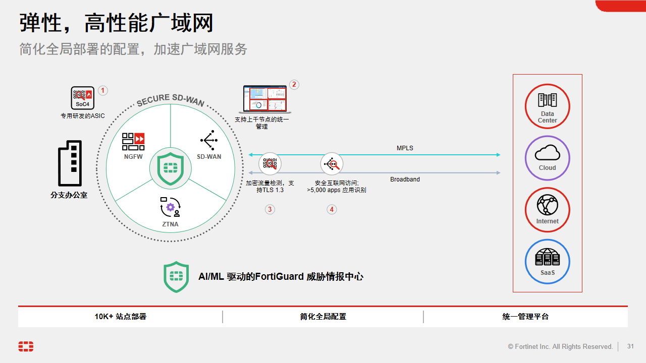 杭州周天科技有限公司官网