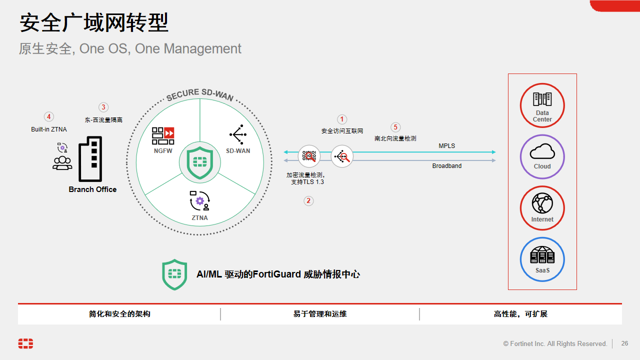 杭州周天科技有限公司官网