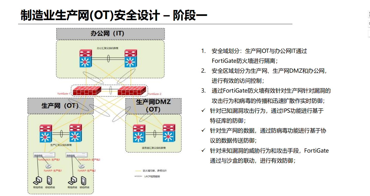 OT安全

解决方案