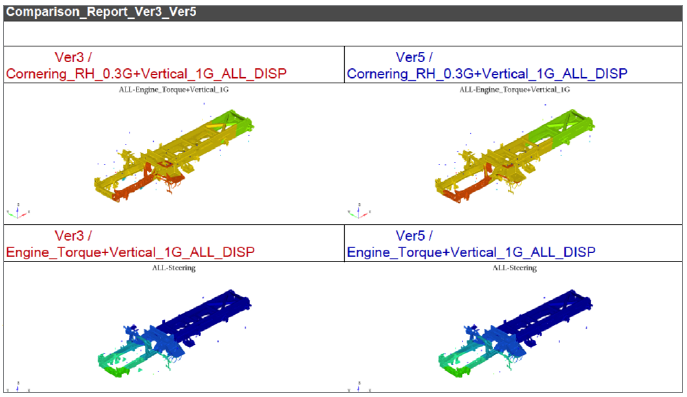 �������� | SimManager����Ashok Leyland��˾��������ҵ��Ч��