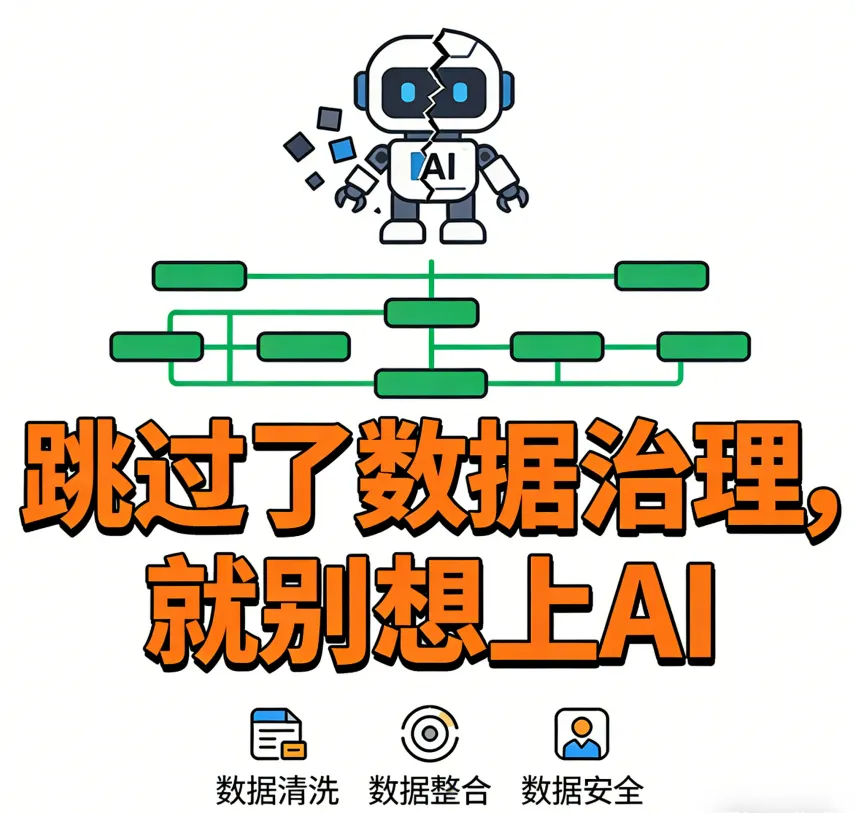 AI落地第一课：先把数据治理整明白