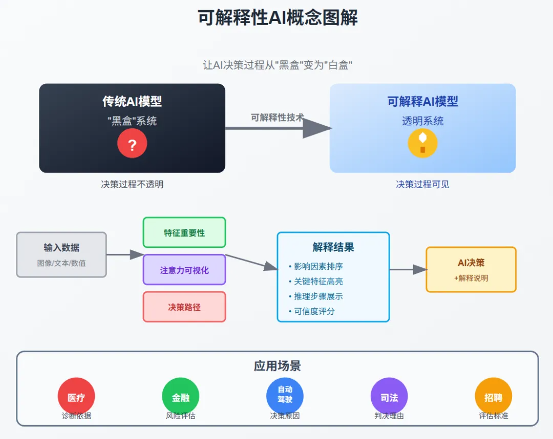 AI概念解析：从入门到精通的36个关键术语指南
