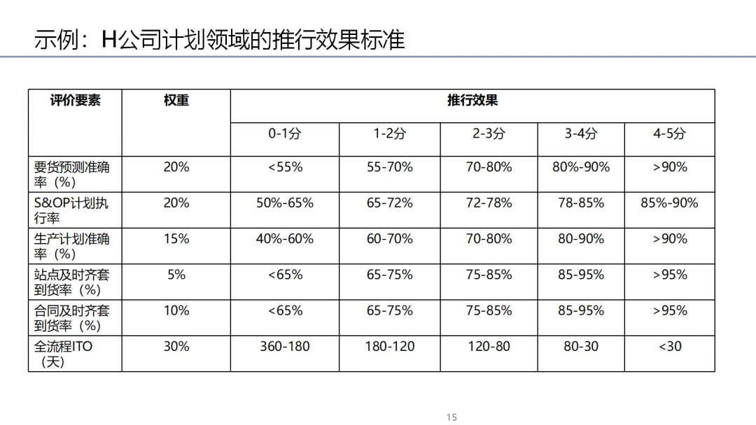 限时免费下载：华为ISC供应链解决方案