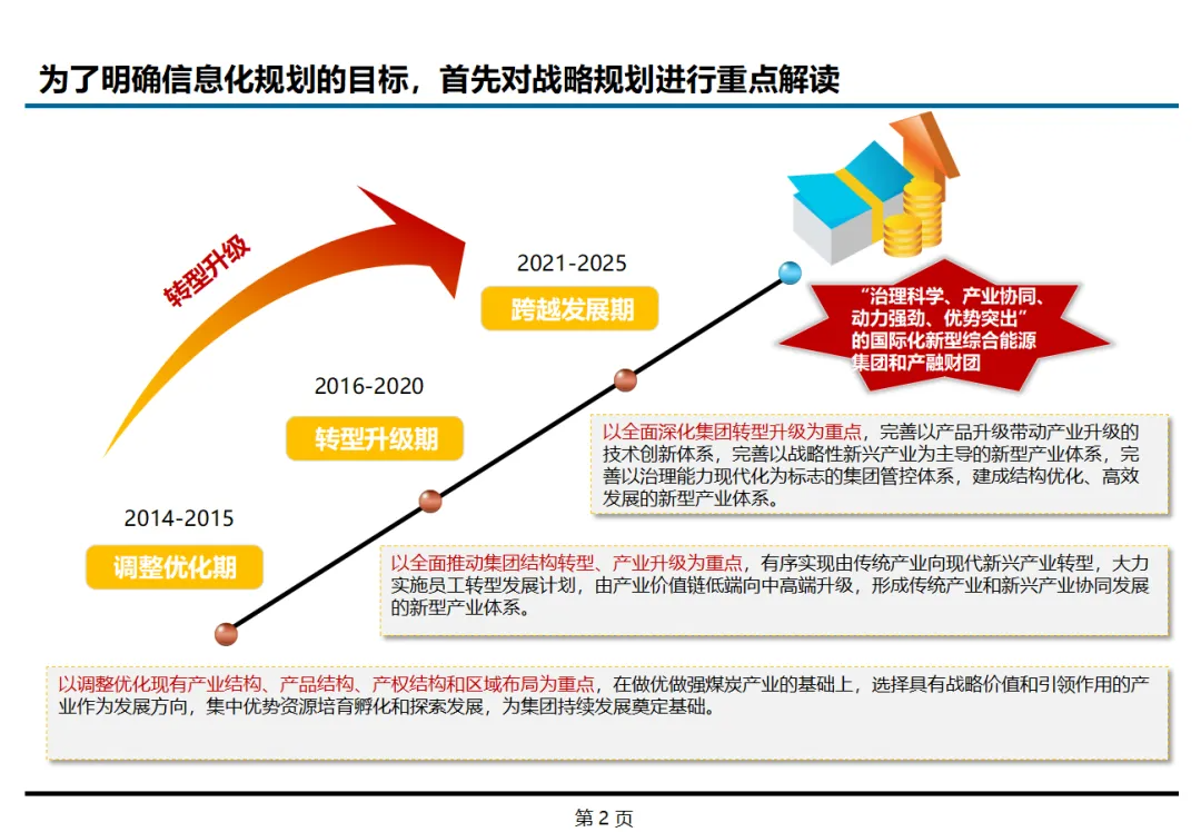 限时免费下载：埃森哲企业信息化成熟度评估指标