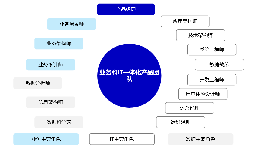 “中字头”自研 ERP，一门注定失败的生意