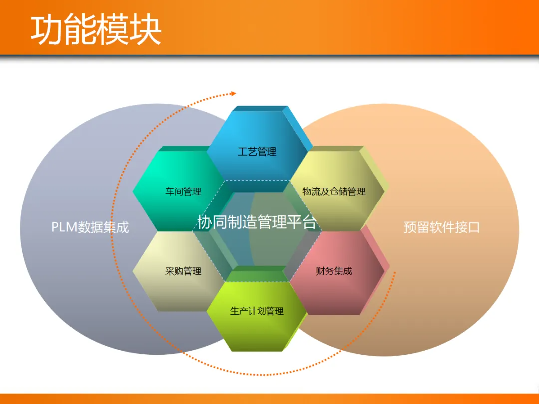 限时免费下载：MOM生产运营管理平台解决方案