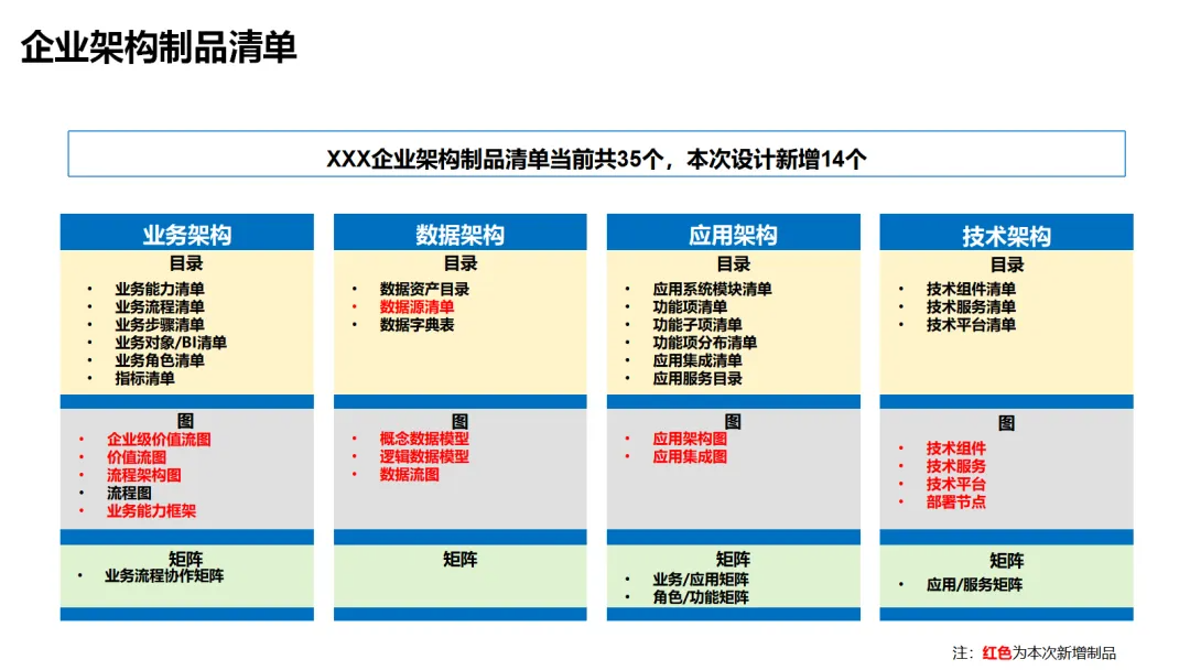 限时免费下载：企业数字化架构设计方法论：总体架构、业务架构设计方法、应用架构设计方法、数据架构设计方法、技术架构设计方法