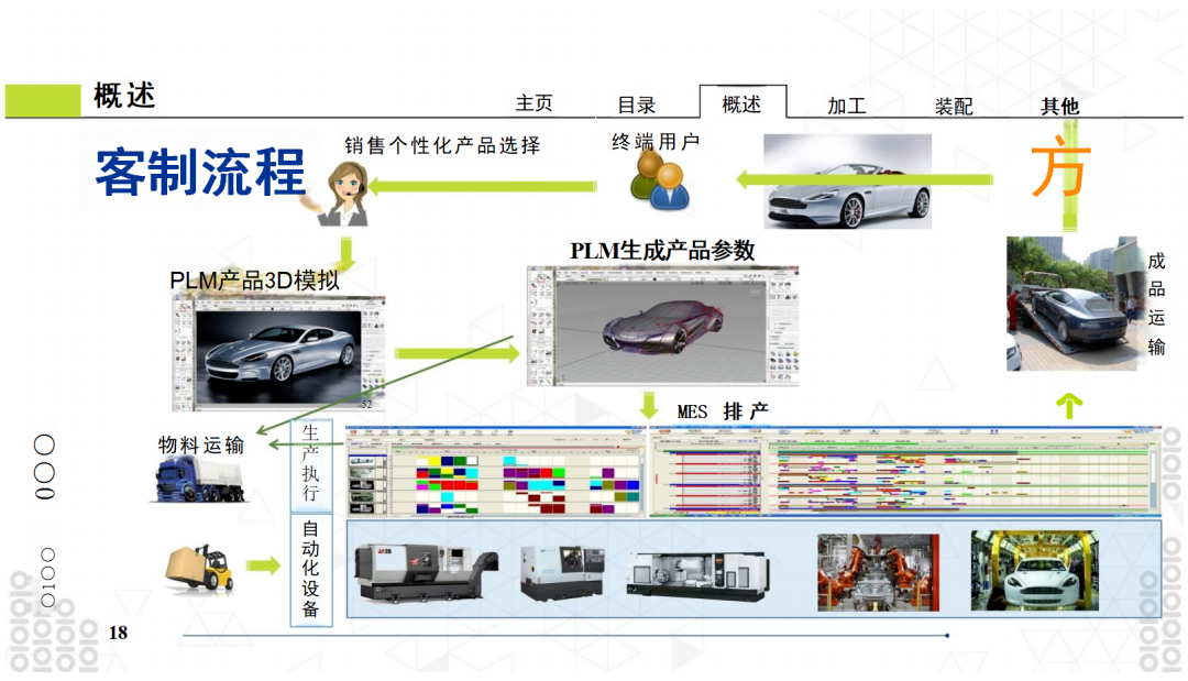 限时免费下载：数字化智能工厂MES制造执行系统解决方案