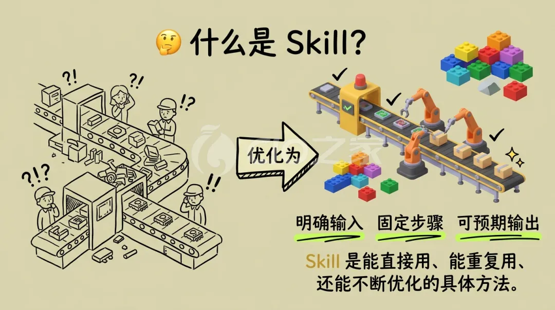 不读懂Skill，就用不好AI！