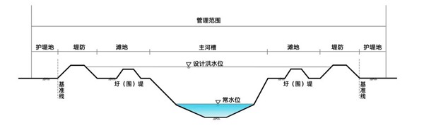 河湖管理范围如何划定，行业标准详解来了！