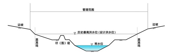 河湖管理范围如何划定，行业标准详解来了！