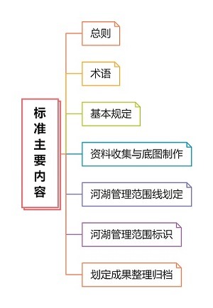 河湖管理范围如何划定，行业标准详解来了！