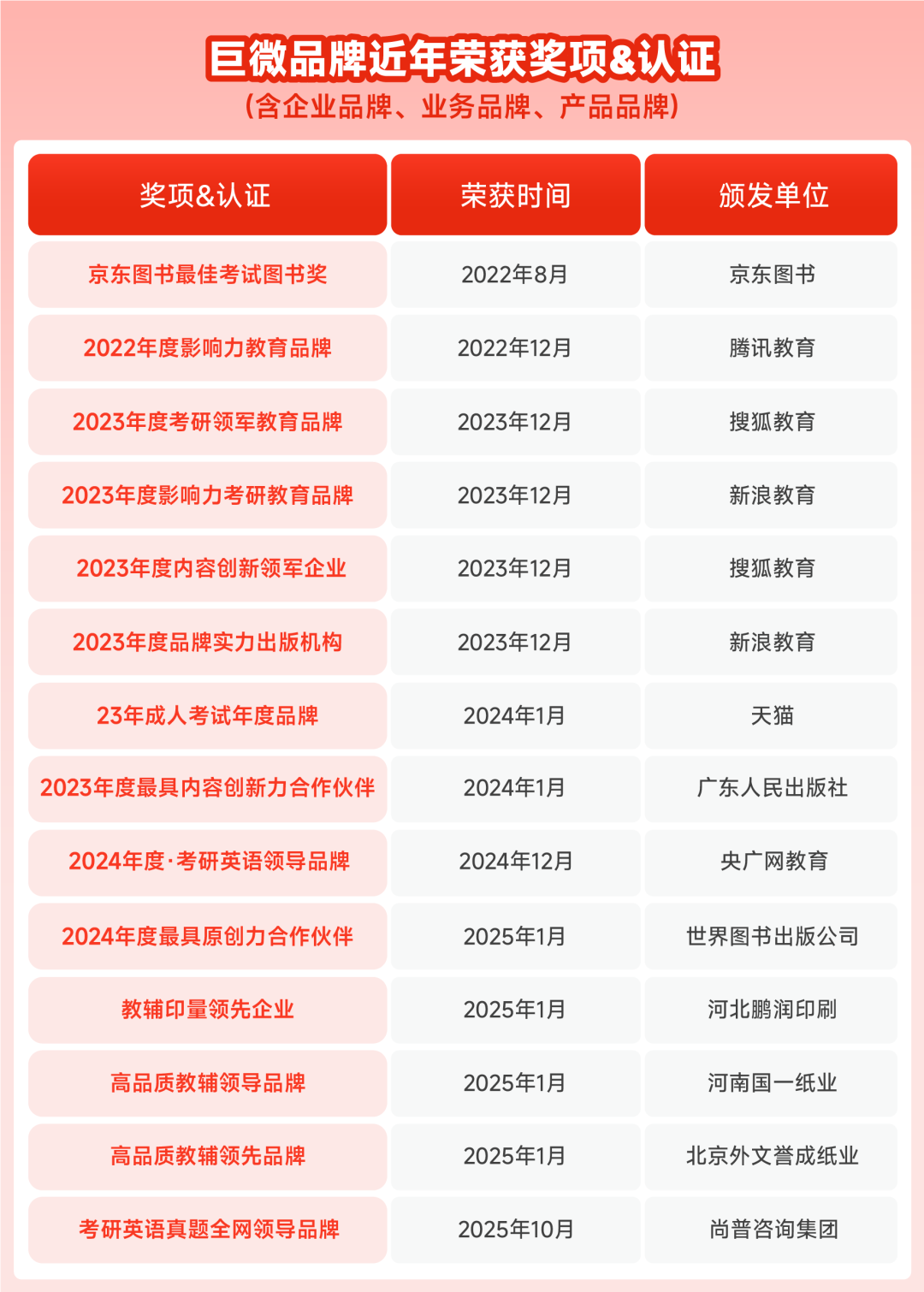 奖项&认证.png