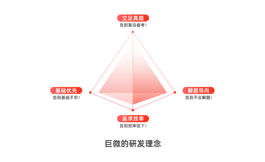 巨微的研发理念.png
