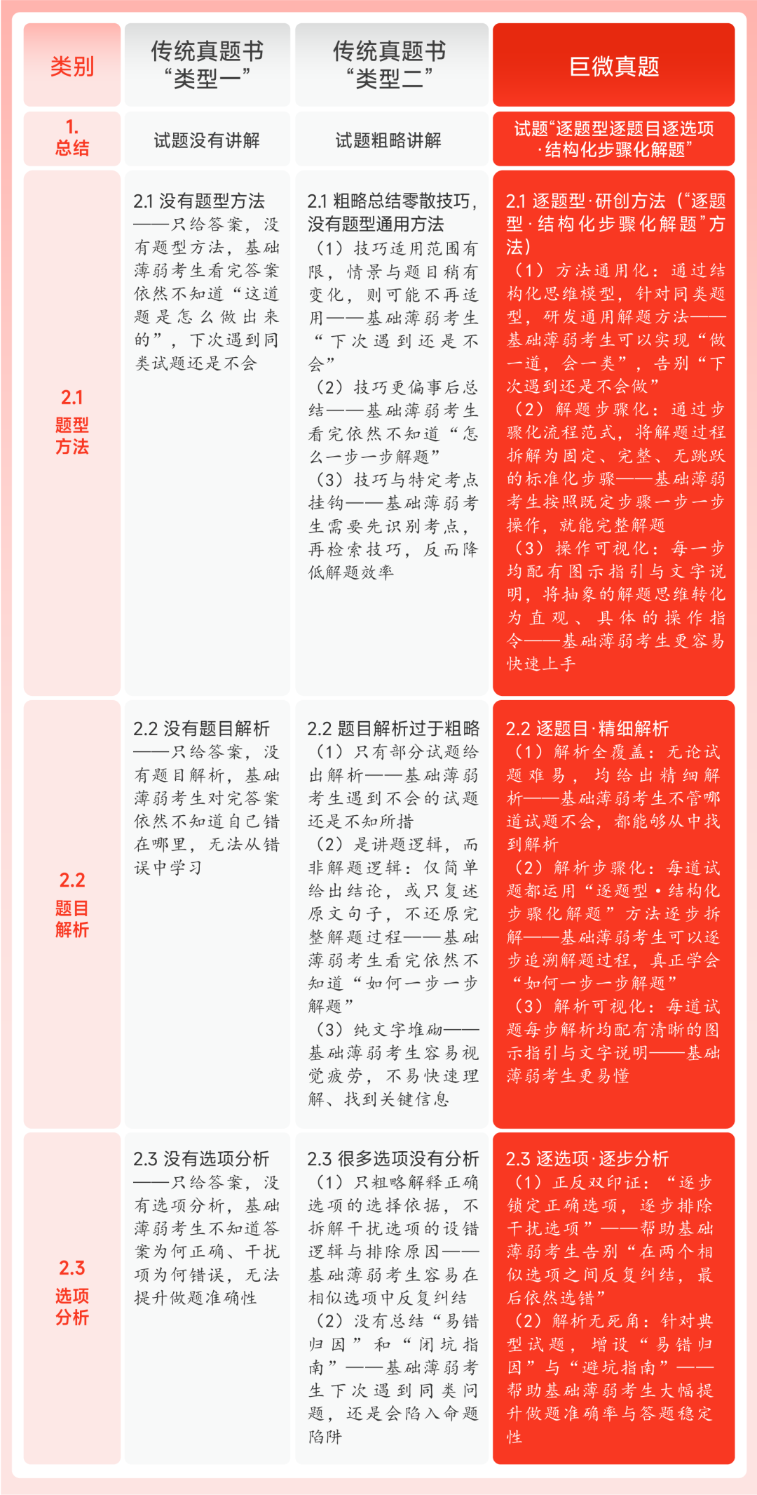对比图2-试题解析.png