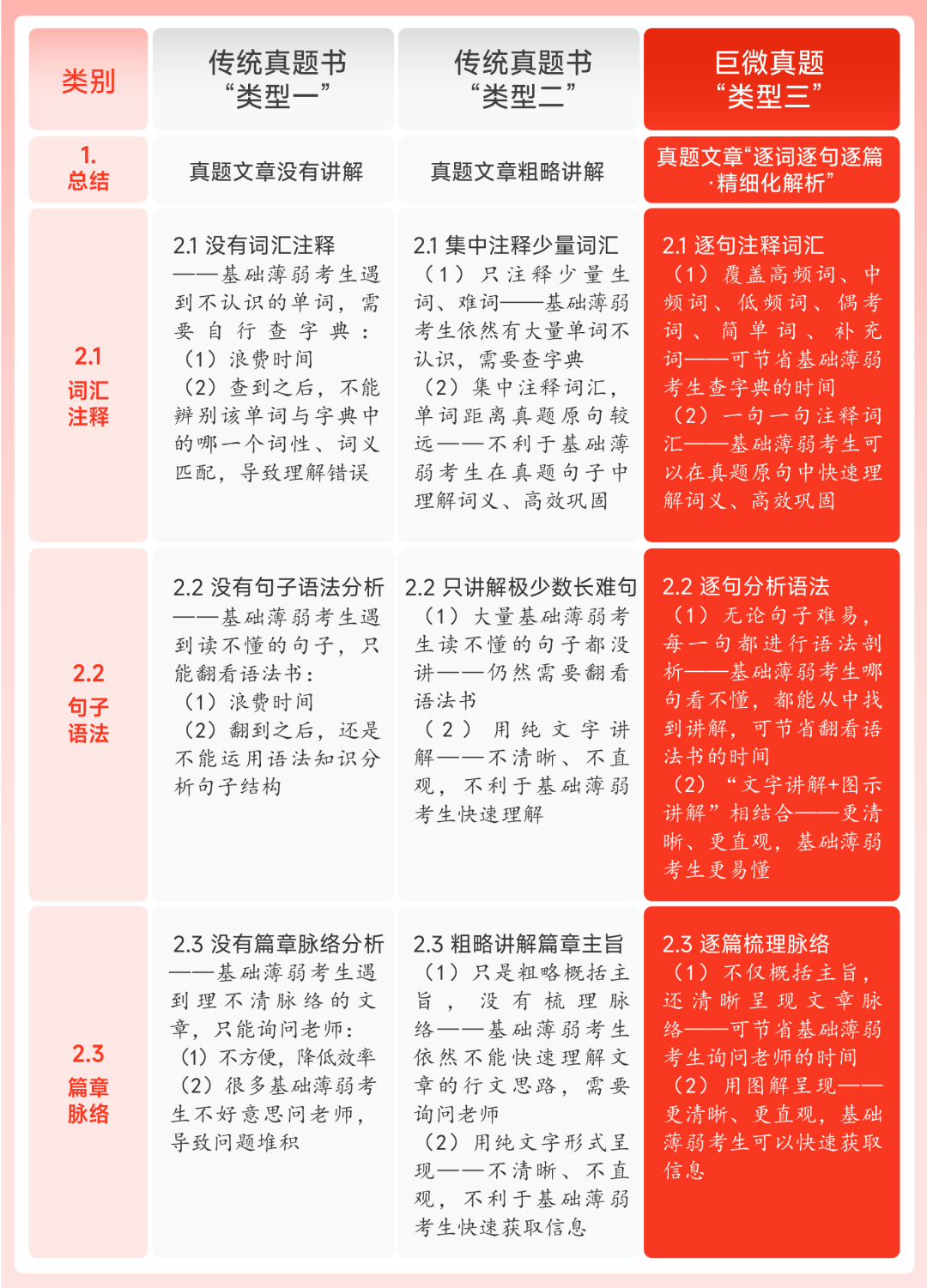 对比图1-真题文章讲解.png