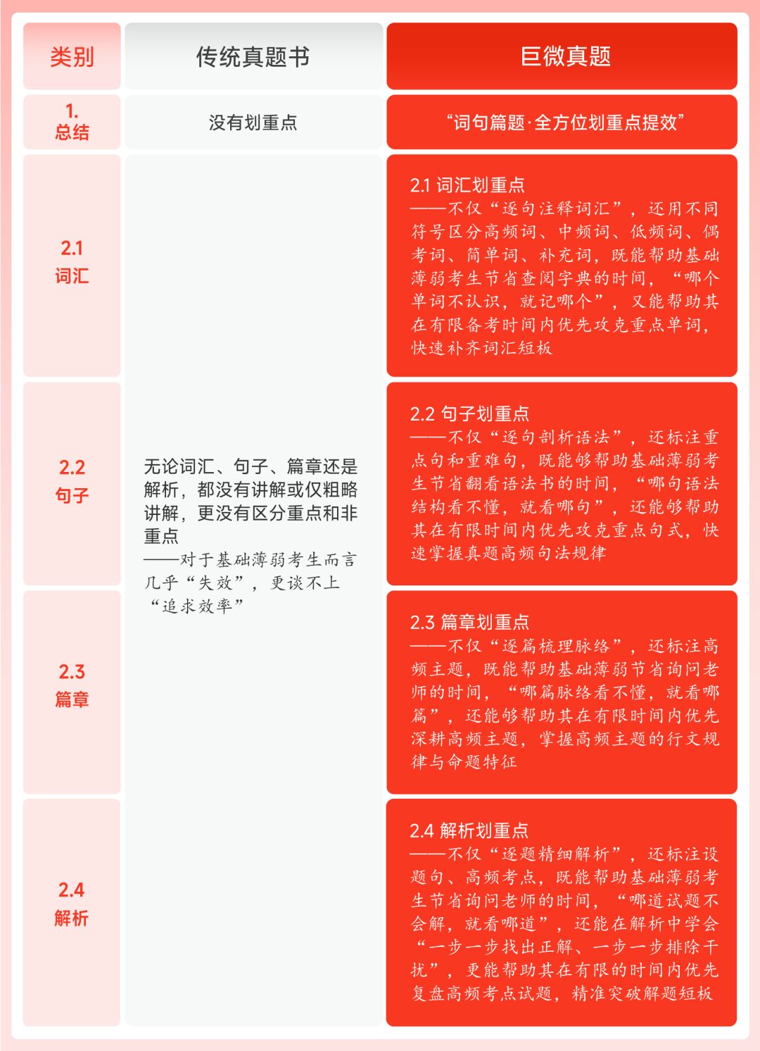 对比图3-划重点.png