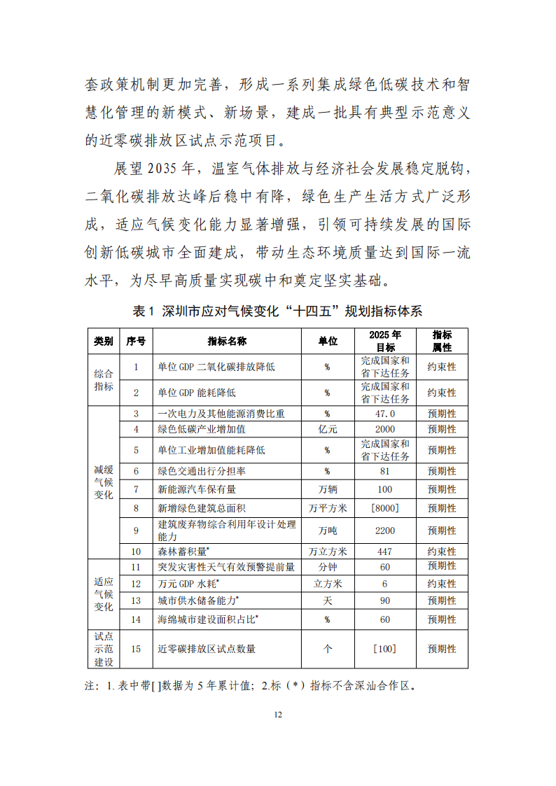 深圳市应对气候变化“十四五”规划_15.png