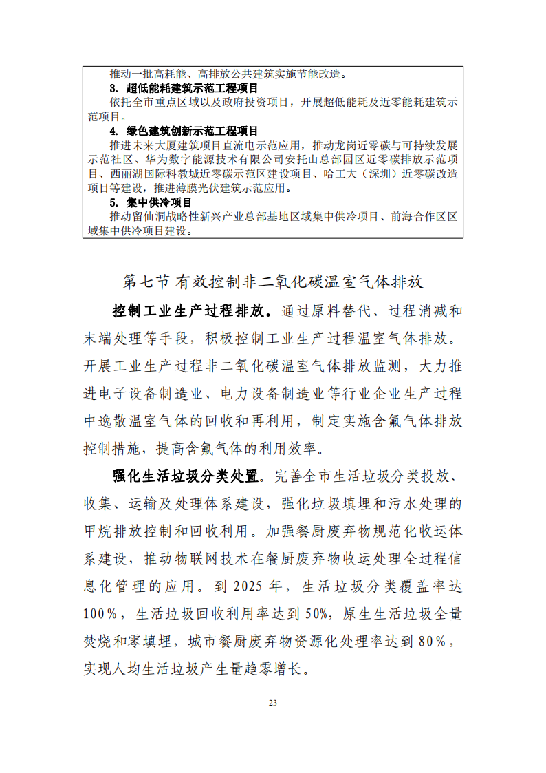 深圳市应对气候变化“十四五”规划_26.png