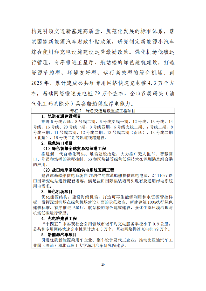 深圳市应对气候变化“十四五”规划_23.png