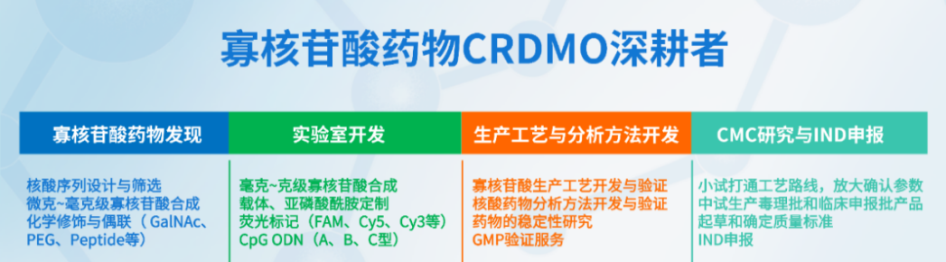 好消息 | GMP中试平台投产——欧利生物CRDMO服务能力大幅提升
