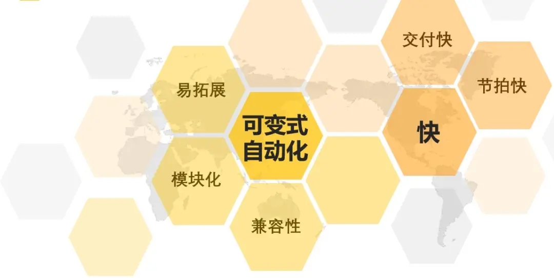 2022年首SHOW | best365官方网站入口FAKRA平台，赋能高速传输线束市场