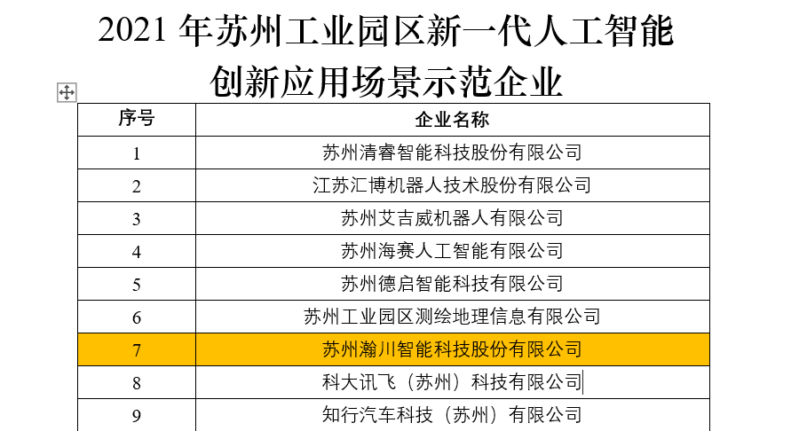 喜报|best365唯一官网荣获“人工智能”创新产品、应用解决方案、示范企业多项荣誉
