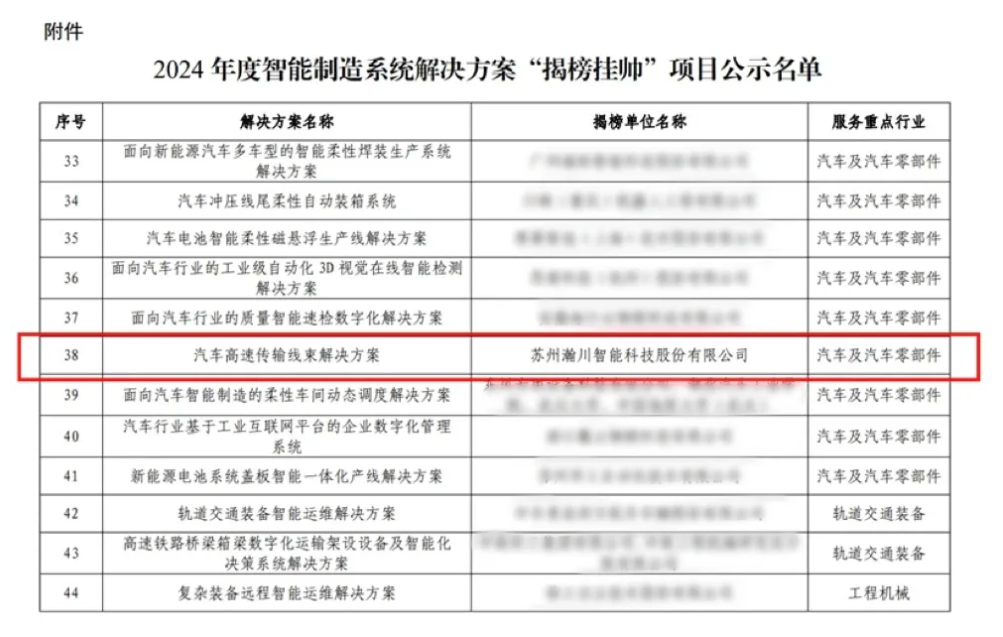 汽车高速传输线束解决方案入选“工信部2024年度智能制造系统解决方案&lsquo;揭榜挂帅&rsquo;项目”