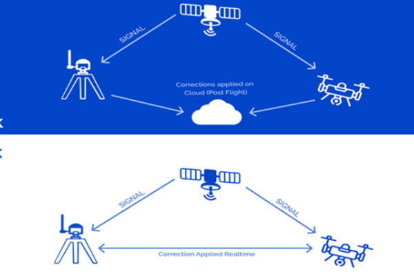 Gnss Systems Gintec