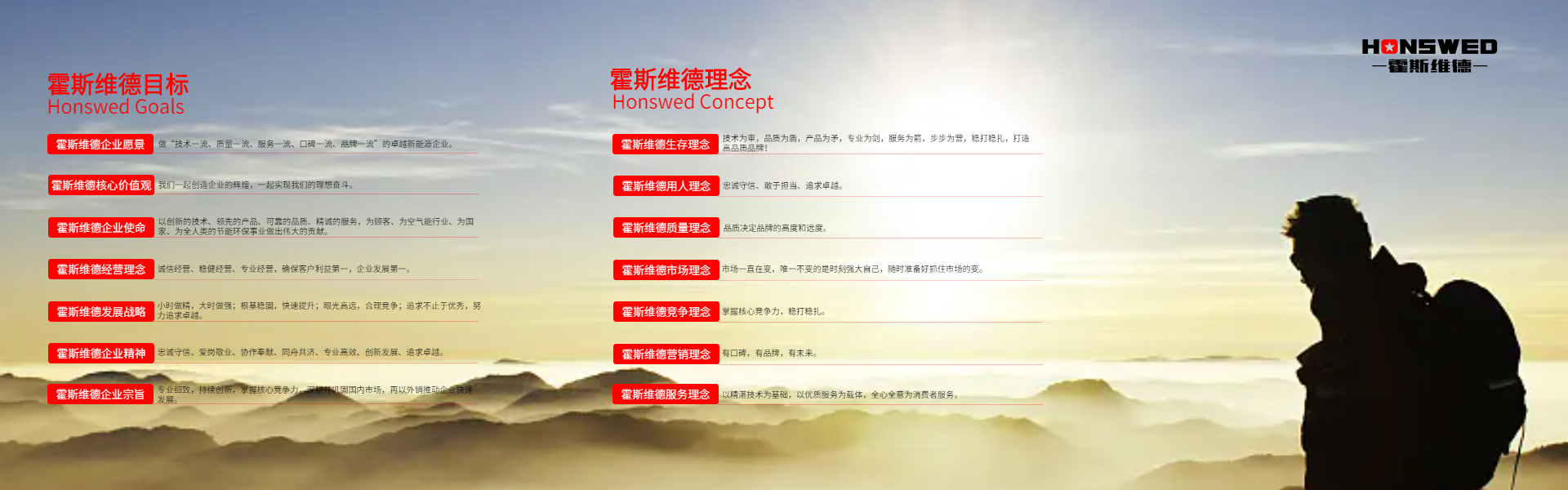 霍斯维德企业文化:
企业愿景:做“技术一流、质量一流、服务一流、口碑一流、品牌一流”的卓越新能源企业。
企业核心价值观:我们一起创造企业的辉煌,一起实现我们的理想奋斗。
企业使命:以创新的技术、领先的产品、可靠的品质、精诚的服务,为顾客、为空气能行业、为国家、为全人类的节能环保事业做出伟大的贡献。
企业经营理念:诚信经营、稳健经营、专业经营,确保客户利益第一,企业发展第一。
企业发展理念:小时做精,大时做强;根基稳固,快速提升;眼光高远,合理竞争;追求不止于优秀,努力追求卓越。
企业精神:忠诚守信、爱岗敬业、协作奉献、同舟共济、专业高效、创新发展、追求卓越。
企业宗旨:专业细致,持续创新,掌握核心竞争力,深耕并巩固国内市场,再以外销推动企业快速发展。
生存理念:技术为車,品质为盾,产品为矛,专业为剑,服务为箭,步步为营,稳打稳扎,打造高品质品牌!
用人理念:忠诚守信、敢于担当、追求卓越。
质量理念:品质决定品牌的高度和远度。
市场理念:市场一直在变,唯一不变的是时刻强大自己,随时准备好抓住市场的变。
竞争理念:掌握核心竞争力,稳打稳扎。
营销理念:有口碑,有品牌,有未来。
服务理念:以精湛技术为基础,以优质服务为载体,全心全意为消费者服务。